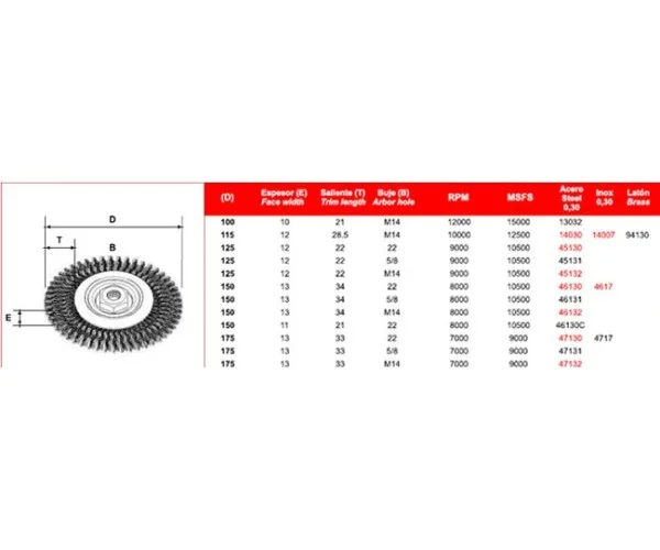 cepillo rizado hspeed ac. FPL